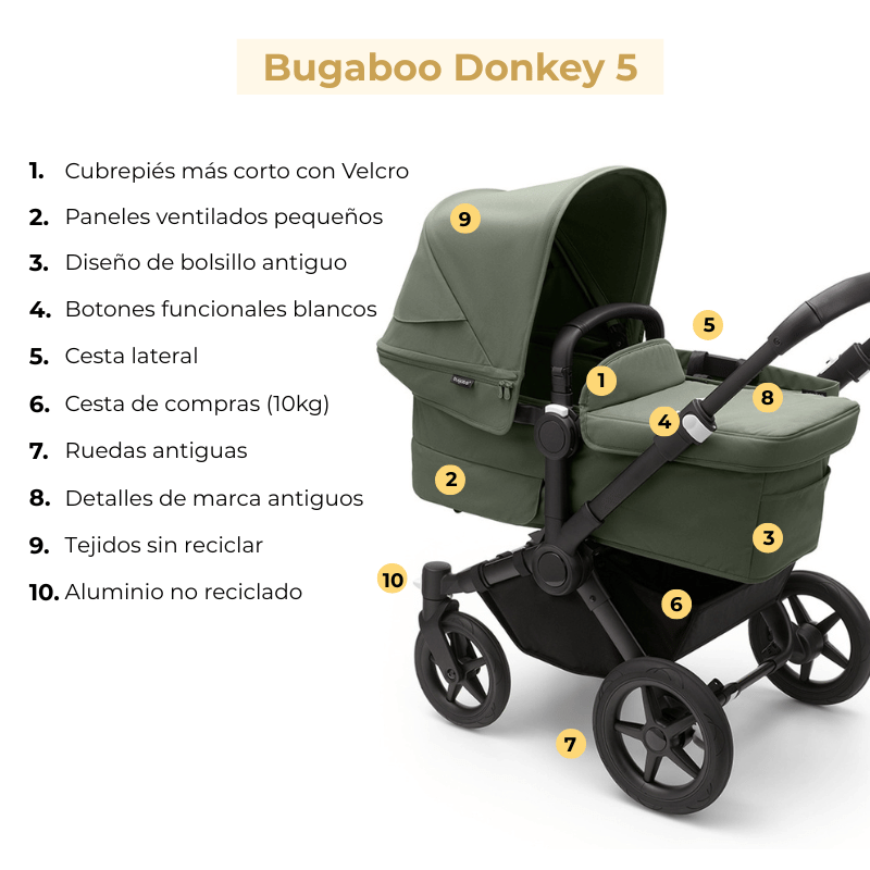 nfografia con las caracteristicas del capazo del Bugaboo Donkey 5 para comparativa